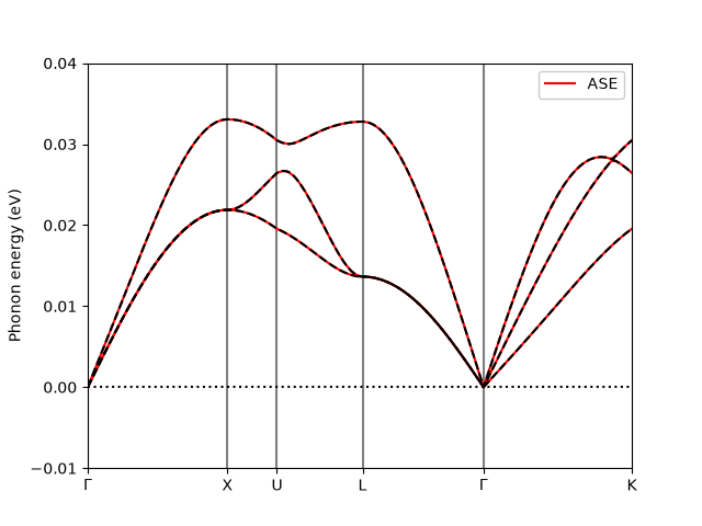 ../_images/ase_phonons.png