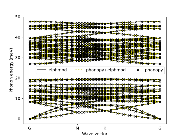 ../_images/phonopy_phonons_2.png