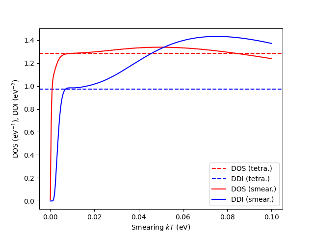../_images/smear_tetra.png